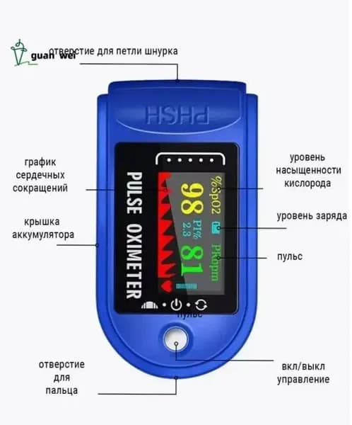 Пульсоксиметр LK88 с LCD дисплеем, медицинский на палец для измерения пульса и уровня кислорода в крови