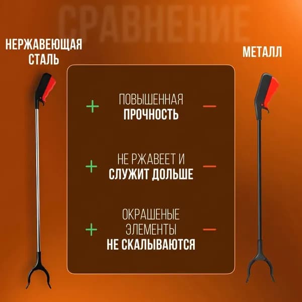 Активный захват для предметов и мусора не складной, палка-хваталка для инвалидов,Черный и красный