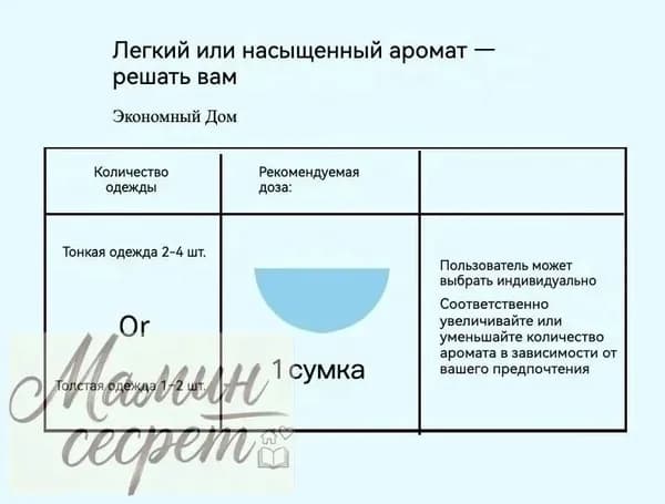 Ароматические шарики для стирки. Ароматические капсулы(Смешанные, 100 штук)
