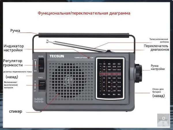 Настольные часы Встроенный электрический комплект