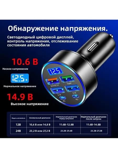 Автомобильное зарядное устройство 6 портов USB быстрая зарядка 120 Вт супербыстрая с дисплеем PD QC для всех телефонов
