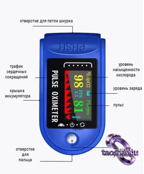 Пульсоксиметр LK88 с LCD дисплеем, медицинский на палец для измерения пульса и уровня кислорода в крови