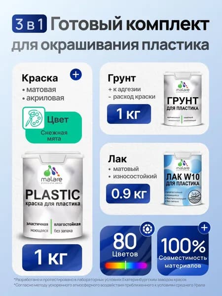 Комплект Malare для окрашивания пластика (1кг грунт + 1 кг краска + 0.9кг лак), акриловый, без запаха, быстросохнущий, матовый, цвет снежная мята