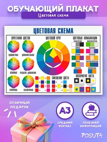 Постер на стену цветовая схема обучающий