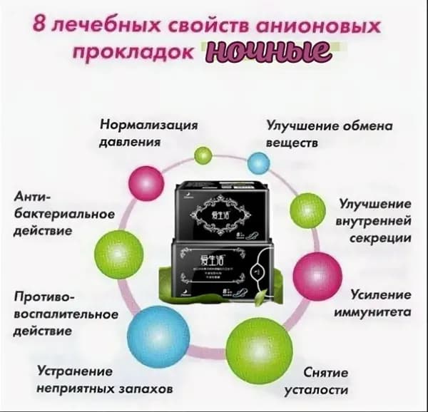 Урологические ежедневные анионовые прокладки при недержании мочи 8 штук
