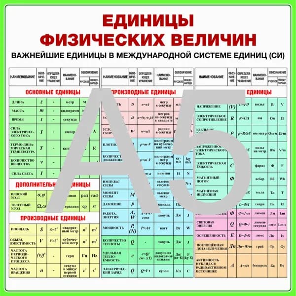Постер с правилом "Единицы физических величин". Методические материалы для подготовки ЕГЭ, ОГЭ. Размер 210х210 мм, формат А5+