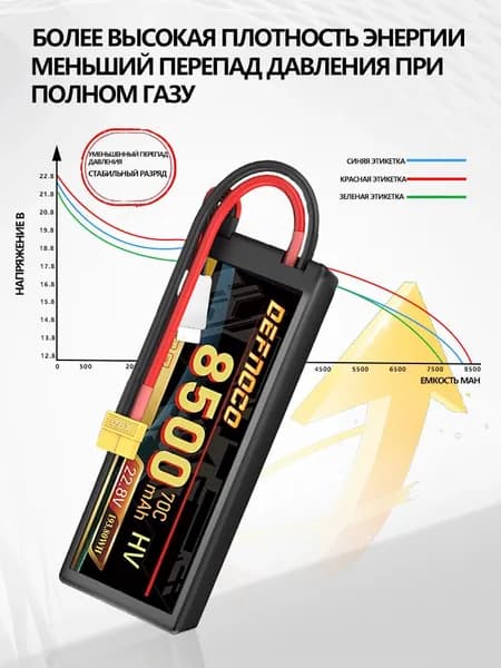 Аккумулятор DEFNOCO 6S 8500mAh 22.8V XT60 для квадрокоптера FPV