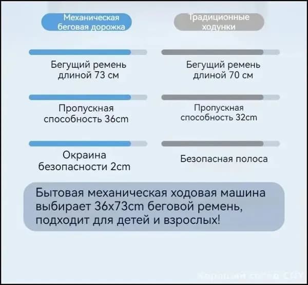 Беговая дорожка IXVrA2RPK