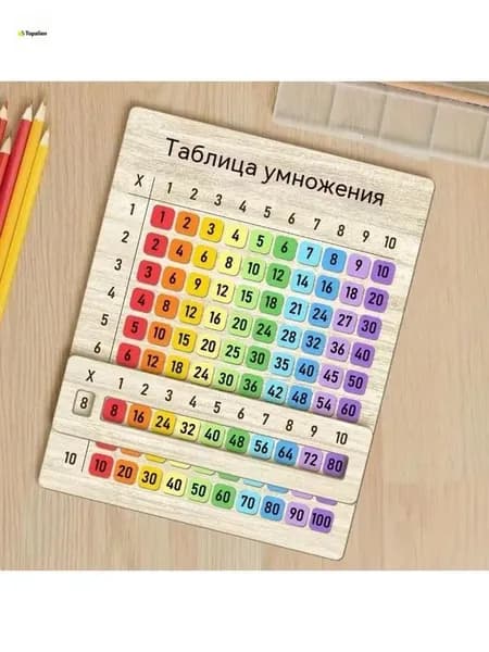 Таблица умножения