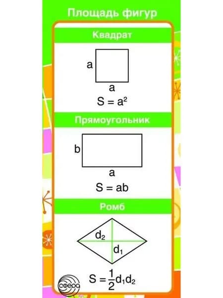 Обучающая карточка Запомни. Площадь фигур ШМ-8080сф