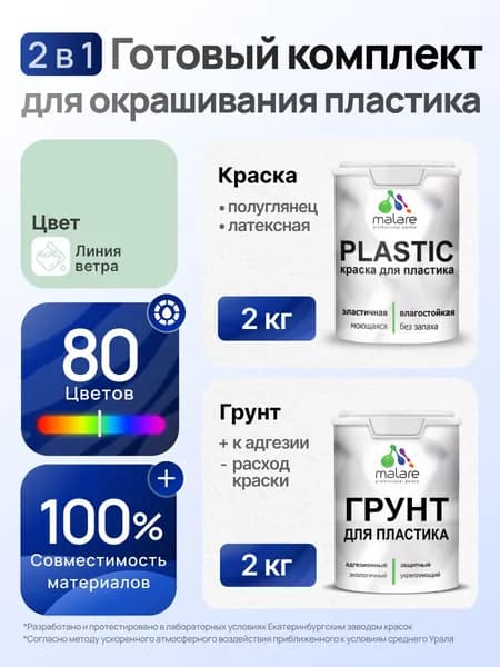 Комплект Malare для окрашивания пластика (2кг грунт + 2кг краска), акриловый, без запаха, быстросохнущий, полуглянцевый, цвет линия ветра