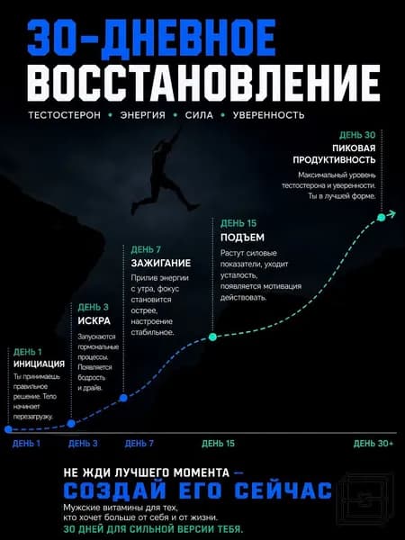 Витамины для мужчин, мультивитамины мужские, витаминный комплекс, тестобустер