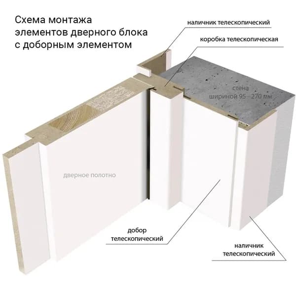 Коробка дверная Телескопическая, материал внешней отделки ПВХ-пленка, 2070x74x28 мм, цвет Коричневый, надежный