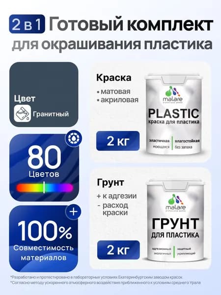 Комплект Malare для окрашивания пластика (2кг грунт + 2кг краска) акриловый без запаха быстросохнущий матовый, цвет гранитный
