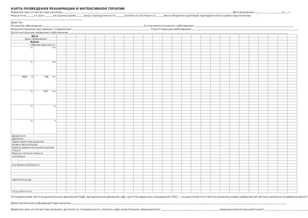 Карта проведения реанимации и интенсивнои терапии (Приказ Минздрава РФ от 05.08.2022 № 530Н)/ Формат А3