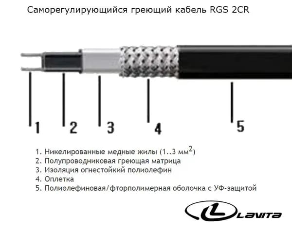 Греющий кабель Lavita RGS 30-2 CR саморегулирующийся нагревательный кабель для кровли 3м