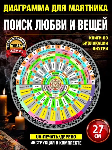 Диагностическая доска - Поиск любви и вещей