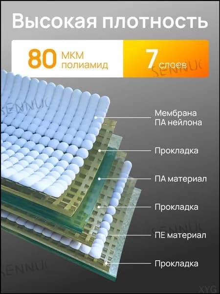 Бестселлер для вакуумной упаковки