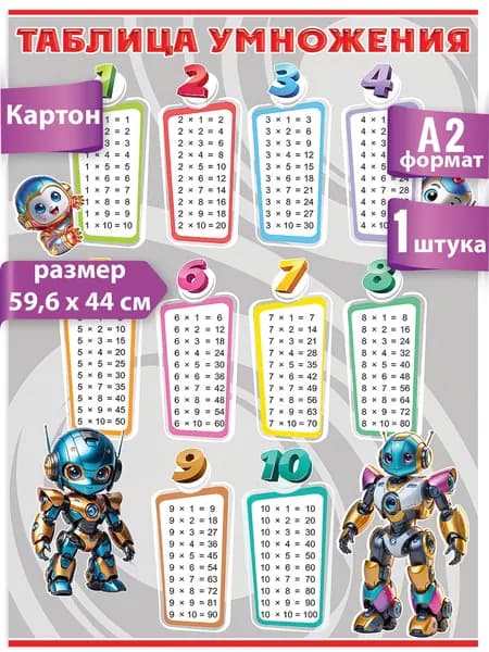 Обучающий учебный плакат на стену таблица умножения