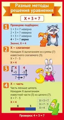 Обучающая карточка Разные методы решения уравнений ШМ-10819сф