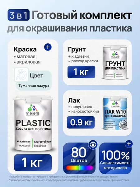 Комплект Malare для окрашивания пластика (1кг грунт + 1 кг краска + 0.9кг лак), акриловый, без запаха, быстросохнущий, полуглянцевый, цвет туманная лазурь