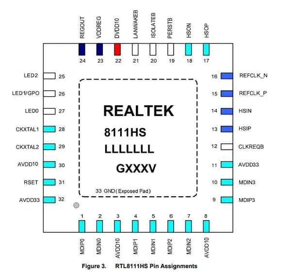 Микросхема RTL8111HS-CG
