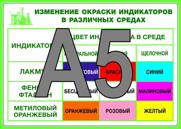 Таблица "Изменение окраски индикаторов в различных средах". Методические материалы для подготовки ЕГЭ, ОГЭ. размер 148х210 мм, Формат А5