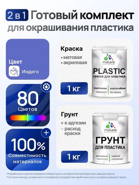Комплект Malare для окрашивания пластика (1кг грунт + 1 кг краска), акриловый, без запаха, быстросохнущий, матовый, цвет индиго