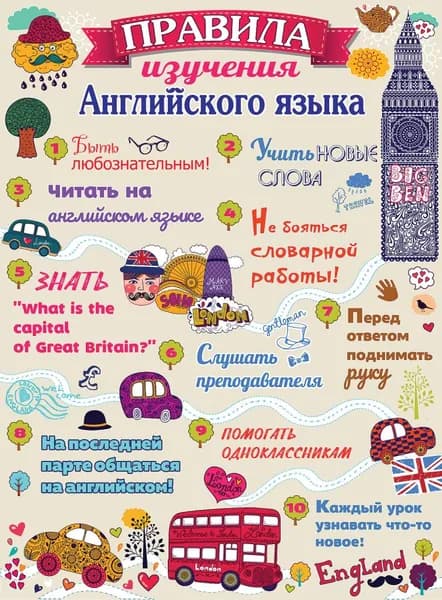 Плакат "Правила изучения английского языка", размер А2, картон