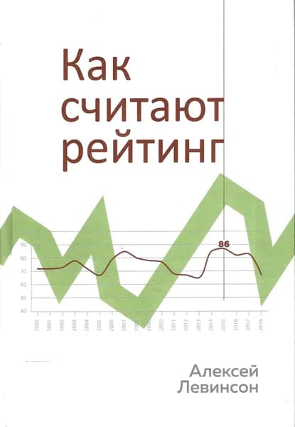 Как считают рейтинг | Левинсон А. | Книга б/у