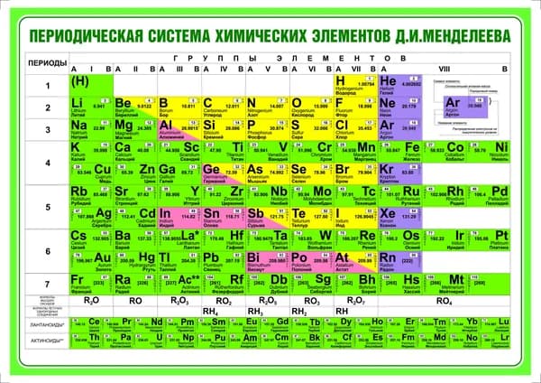 Таблица периодической системы химических элементов Д.И. Менделеева. Методические материалы для подготовки ЕГЭ, ОГЭ по химии формат А5