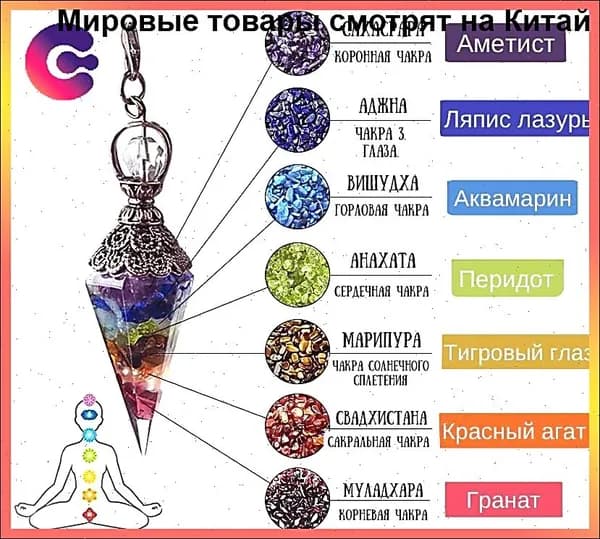 Маятник для гаданий