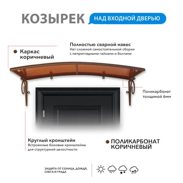 Козырек металлический над входной дверью