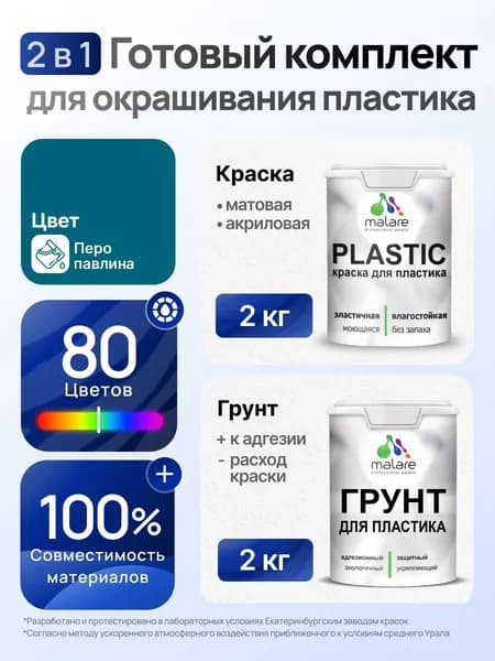 Комплект Malare для окрашивания пластика (2кг грунт + 2кг краска), акриловый, без запаха, быстросохнущий, матовый, цвет перо павлина