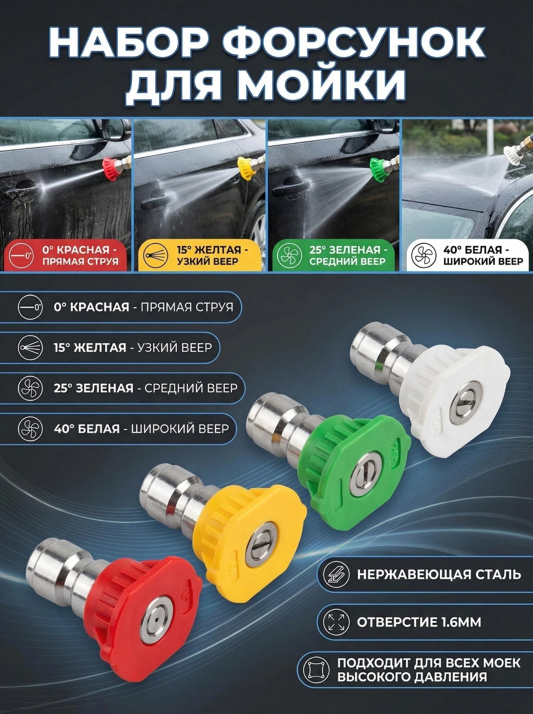Насадки для АВД 4 шт: 0 15 25 40 градусов, цветной набор форсунок 1/4 нерж. сталь, сопло 070 (1.6 мм)