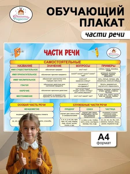 Плакат на стену Части речи русского языка