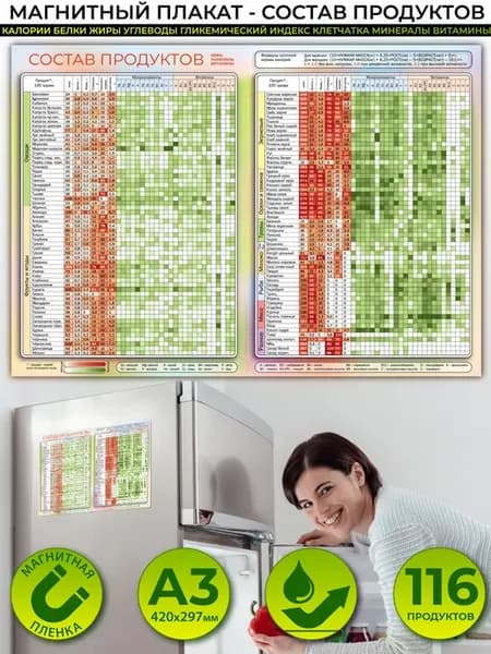 Магнитный плакат А3 Таблица состав продуктов КБЖУ и витамины