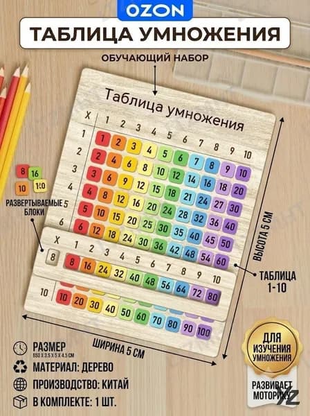 Набор таблиц умножения