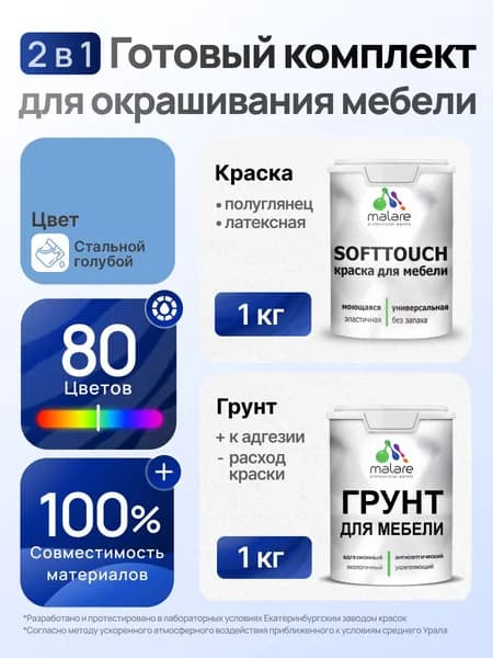 Комплект Malare SoftTouch для окрашивания мебели (1кг грунт + 1 кг краска), акриловый, без запаха, быстросохнущий, полуглянцевый, цвет стальной голубой