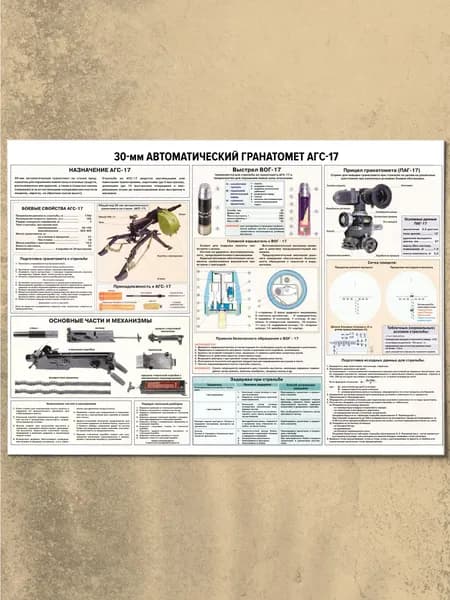 Постер "30 мм АГС-17". Учебный плакат ТТХ. А4 (21*30) см. Горячее ламинирование.