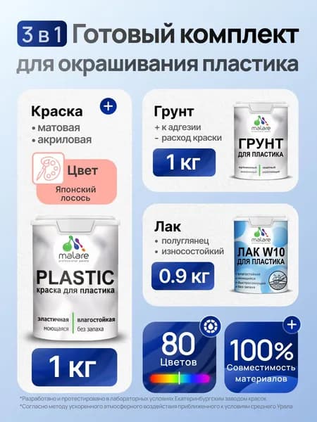Комплект Malare для окрашивания пластика (1кг грунт + 1 кг краска + 0.9кг лак) акриловый без запаха быстросохнущий полуглянцевый, цвет японский лосось