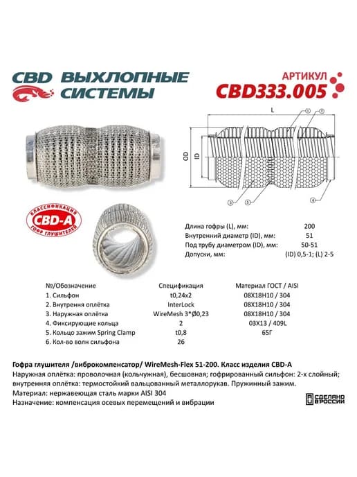 Гофра глушителя гибкая WireMesh-Flex 51-200. 333.005
