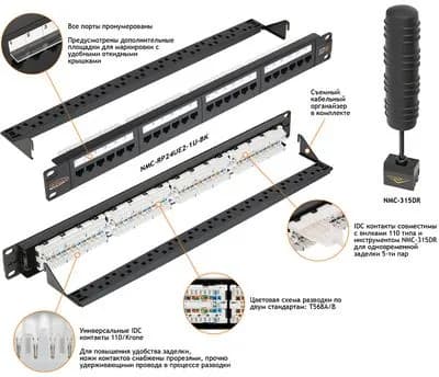 Патч-панель 19", 1U, 24xRJ45 NIKOMAX (NMC-RP24UD2-1U-BK)