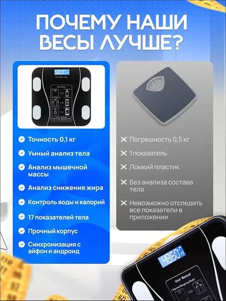 Напольные весы, нагрузка 180 кг, точность 100 г