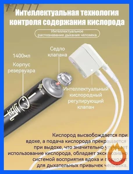 Умный кислородный баллон, портативный медицинский ингалятор, для дома и гор, Bluetooth+APP, контроль остатка, COPD гипоксии