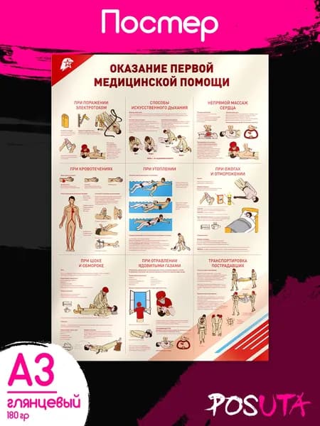 Постеры на стену Оказание первой медицинской помощи