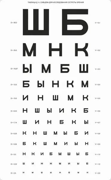 Информационный обучающий плакат постер стенд на стену "Таблица для проверки остроты зрения Д.А. Сивцева" А3 Методические материалы для школы окружающий мир