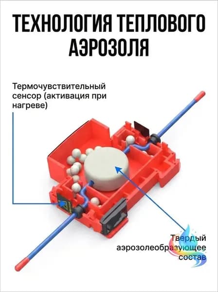 Автономный огнетушитель для электрощита на DIN-рейку Профессиональная защита A B C E, аэрозольный тушитель вместо наклеек и щитов, цена за 1 шт.
