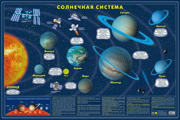 Интерьерная карта Солнечной системы. Светящаяся. 90х60 см.