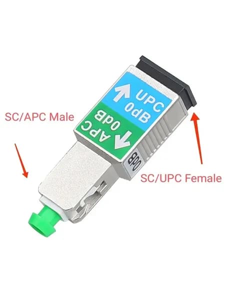 Оптоволоконный адаптер SC APC Female - SC UPC Male